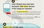 15 Facts You May Not Know About Transportation Around the World