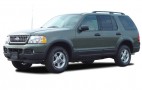 Buying a Certified Pre-owned Vehicle (CPO) – Part II