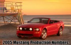 2005 Ford Mustang Production Numbers