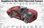 2010 Chevrolet Camaro Suppliers Graphic Illustration