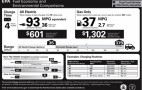 Video: 2011 Chevrolet Volt EPA Gas Mileage Explained