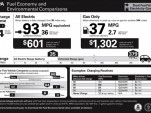 Video: 2011 Chevrolet Volt EPA Gas Mileage Explained