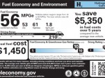 2011 Fuel Economy Labels