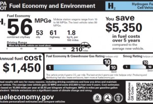 It’s Official: Car Buyers Want Greener Cars, Better Gas Mileage, Lower Emissions