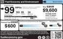 2011 Fuel Economy Labels