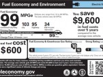 2011 Fuel Economy Labels