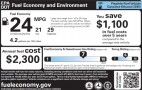 Breast-Beating Over EPA Mileage Labels: Will Ratings Change?