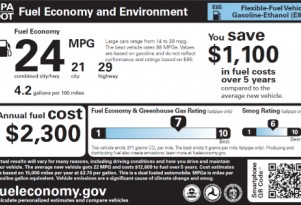 Breast-Beating Over EPA Mileage Labels: Will Ratings Change?