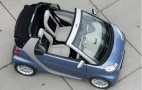 Is Second Time The Charm For Smart's ForTwo In U.S. Market?
