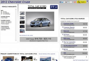 Scores From TheCarConnection Rank Rides at TotalCarScore.com