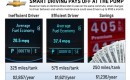 2012 Chevrolet Cruze Smart Driving Style