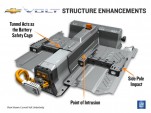 Structural enhancements to fit to Chevy Volt electric car to avoid post-crash battery-pack fires.