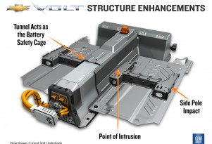 Animation Shows Chevy Volt Crash Safety Updates: Video