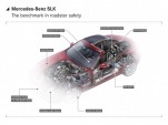2012 Mercedes-Benz SLK safety