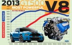 2013 Shelby Mustang GT500 Certified At 662 Horsepower