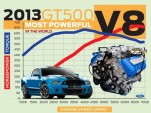 2013 Ford Mustang Shelby GT500 claims 'world's most powerful production V-8'