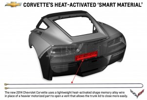 2014 Chevrolet Corvette Stingray to feature new heat-activated ‘smart’ materials