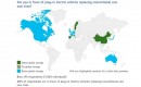Accenture 2011 survey, 'Plug-in Electric Vehicles: Changing Perceptions, Hedging Bets'