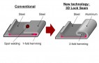 New Welding Technique Helps Acura Integrate More Aluminum In Its Cars
