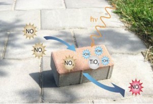 Dutch Scientists Develop Concrete That Cleans The Air