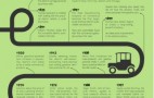 Electric Cars: All You Need to Know in One Image
