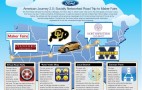 Cars Are People, Too: Road Trippin' Ford Fiesta Tweets As It Travels 