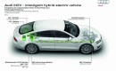 Audi's 'Coasting Hybrid' iHEV system