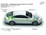 Audi Builds ‘Coasting Hybrid’, Saves Gas With Gravity