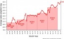 Average fuel economy of purchased new vehicles, January 2013 (via UMTRI)