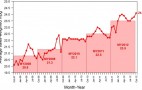 Average Fuel Economy Hits 24.1 MPG, Another Record High