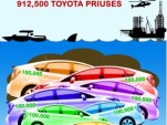 BP Prius infographic