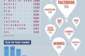 BrandZ Top 100 Most Valuable Global Brands 2012