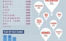 BrandZ Top 100 Most Valuable Global Brands 2012