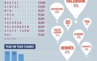 BMW, Toyota, Mercedes-Benz Are The Most Valuable Auto Brands