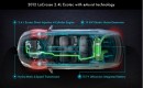 Buick eAssist Hybrid Technology