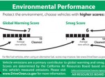 California plans to label new cars with emissions ratings