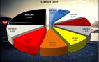 2010 Chevrolet Camaro Color and Model Breakdown
