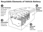 car batteries are highly recyclable - AAA