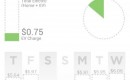 New Chevy Volt Electric-Car App Shows (Low) Cost Of Home Charging