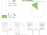 New Chevy Volt Electric-Car App Shows (Low) Cost Of Home Charging