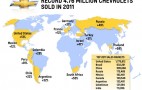 GM Back On Top With 9 Million Unit Sales In 2011