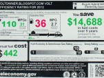 Chevy Volt Owner's adjusted EPA sticker [Image: voltowner.blogspot.com]