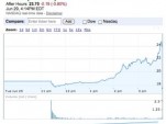 Closing price of Tesla Motors stock on first day of trading