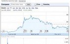 Why Is Tesla’s Stock Deflating After Only Two Days?