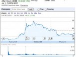 Why Is Tesla’s Stock Deflating After Only Two Days?