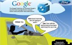 Cloud-Controlled Energy Saving From Google And Ford