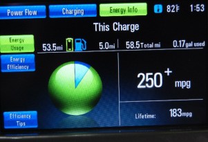 Onstar Will Let Chevy Volt Owners Share Their Data Again, Soon