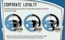 Corporate and brand loyalty, Q2 of 2012, cropped (from infographic via Experian Automotive)