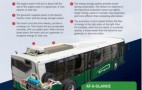 Daimler Leads the World in Hybrid Bus Sales, New Orders for Orion VII Diesel Hybrid Add to 3,000 Units In Use