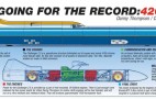 Danny Thompson Seeking 420-MPH Wheel-Driven Speed Record